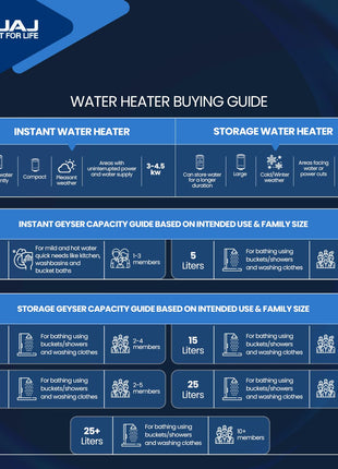 Bajaj Shield Series New Shakti 10L Vertical Storage Water Heater | 4 Star BEE Rated Heater For Water Heating | Titanium Armour | Swirl Flow Technology | Glasslined Tank | 4 Yr Warranty 【White】 