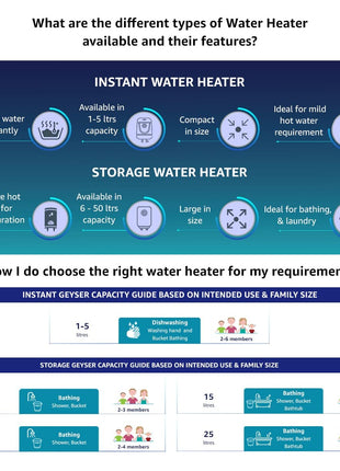 Bajaj Splendora 3L 3KW Vertical Instant Water Heater for Home | Geyser for Bathroom & Kitchen | High Grade SS Tank | Copper Heating Element | 5 Years Tank Warranty by Bajaj【White】 