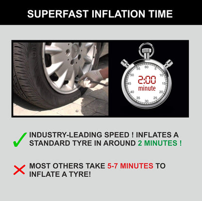 Bergmann Typhoon Digital Heavy-Duty Metal Tyre Inflator with Auto Cut-Off & LED Light (BCT-150D) 