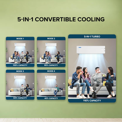 Blue Star 1.3 Ton 3 Star, 60 Months Warranty, Inverter Split AC (Copper,Convertible 5 in 1 Cooling, Auto Defrost, Multi Sensors, Dust Filters, Blue Fins, IC315YNU,White) 