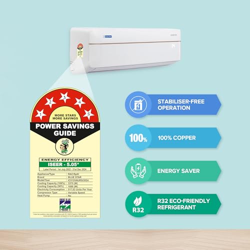 Blue Star 1 Ton 5 Star Wi-Fi Inverter Smart Split AC (Copper Condenser, 5 in 1 Convertible, AI Pro, Voice Command, 4 Way Swing, Anti Microbial Filter, IC512VNURS, White) 