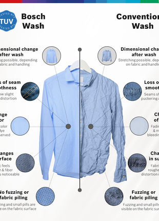 Bosch 8KG 5 Star Fully-Automatic Front Loading Washing Machine (WAJ28260IN,White,AI Active Water Plus,In-Built Heater) 