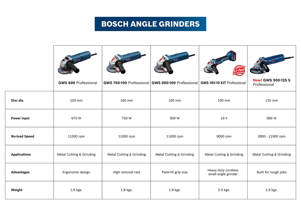 Bosch GWS 900-100 Heavy Duty Electric Angle Grinder, 900W, M10, 100 mm Disc Dia., Lockable Switch, Direct Cooling, 1.9 kg + Wrench, Protective Guard & Auxiliary Handle, 1 Year Warranty 