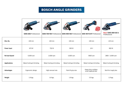 Bosch GWS 900-100 Heavy Duty Electric Angle Grinder, 900W, M10, 100 mm Disc Dia., Lockable Switch, Direct Cooling, 1.9 kg + Wrench, Protective Guard & Auxiliary Handle, 1 Year Warranty 