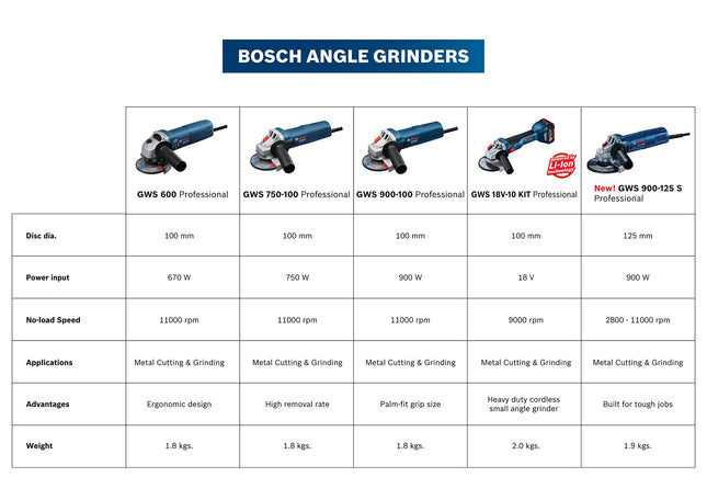 Bosch GWS 900-125 S Heavy Duty Electric Angle Grinder, 900W, M14, 11,000 rpm, Variable Speed, Lockable Switch, Restart Protection, 1.9 kg +4 Bosch Accessories, 1 Year Warranty 