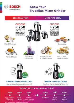 Bosch Pro 1000W Mixer Grinder MGM8842MIN - Black 