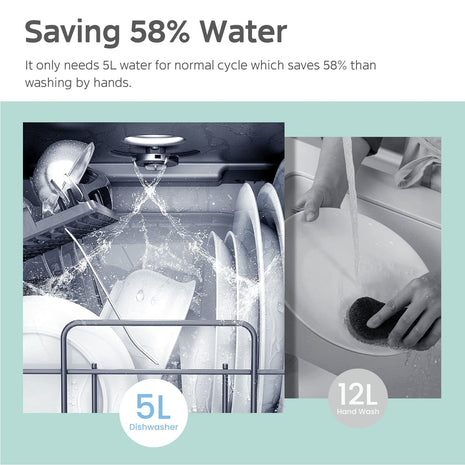 COMFEE' Portable Dishwasher Countertop with 5L Built-in Water Tank, No Hookup Needed, 6 Programs, 360° Dual Spray, 192℉ High-Temp& Air-Dry Function, Mini Dishwasher for RVs, White 
