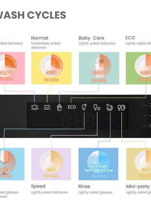 COMFEE’ Portable Mini Dishwasher, Energy Star, Countertop, 6 Place Settings, with 8 Washing Programs, Speed, Baby-Care, ECO& Glass, Dish Washer for Dorm, RV& Apartment, White 