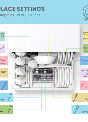 COMFEE’ Portable Mini Dishwasher, Energy Star, Countertop, 6 Place Settings, with 8 Washing Programs, Speed, Baby-Care, ECO& Glass, Dish Washer for Dorm, RV& Apartment, White 