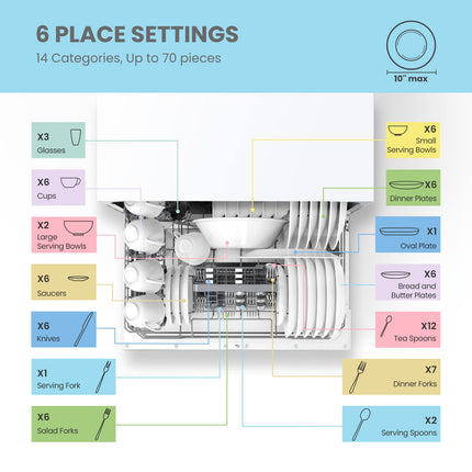 COMFEE’ Portable Mini Dishwasher, Energy Star, Countertop, 6 Place Settings, with 8 Washing Programs, Speed, Baby-Care, ECO& Glass, Dish Washer for Dorm, RV& Apartment, White 