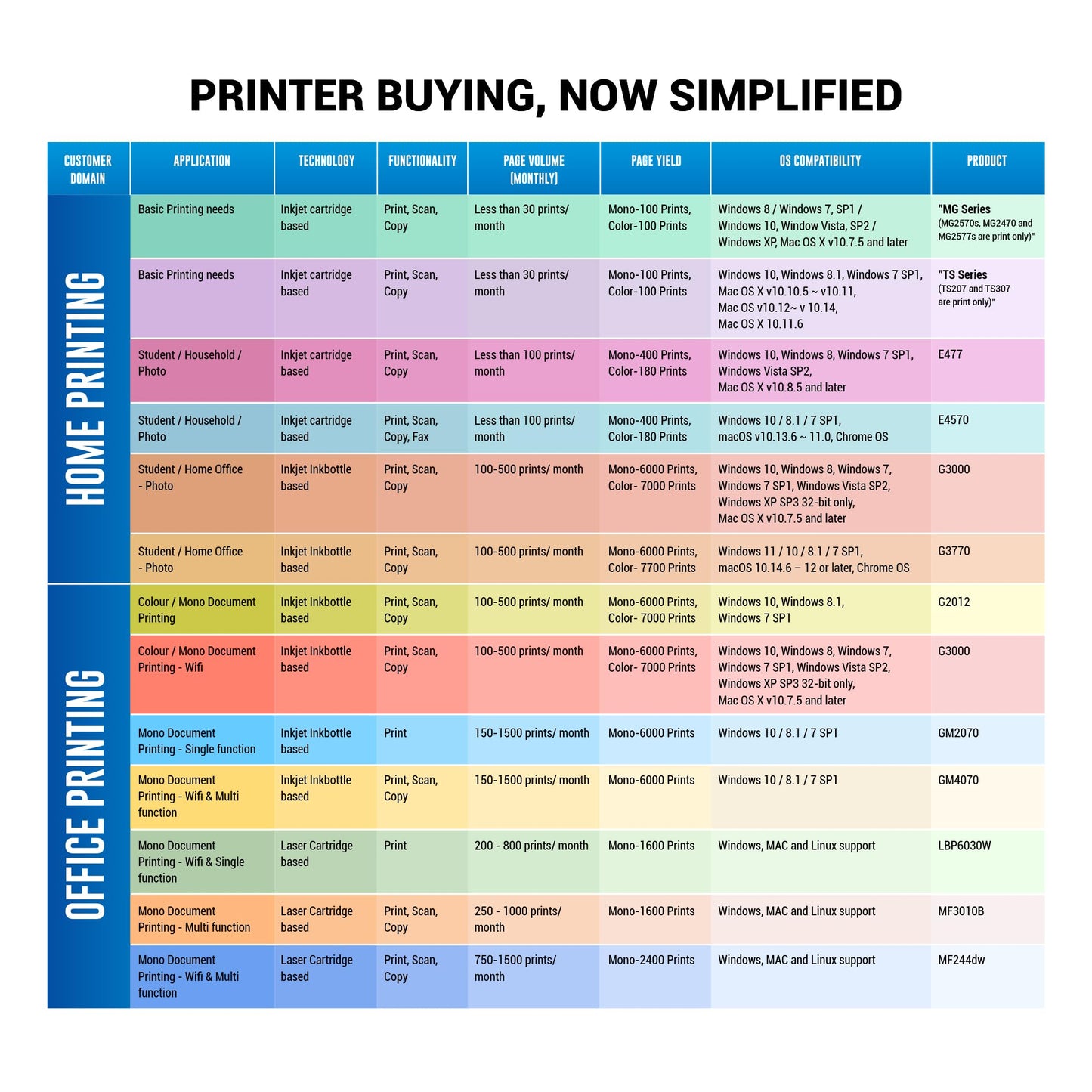 Canon PIXMA E4570 All in One (Print, Scan, Copy) WiFi Ink Efficient Colour Printer with FAX and Auto Duplex Printing for Home/Office 