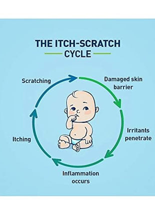 Cetaphil Restoraderm Body Moisturizer, Shea Butter, 295 ml 