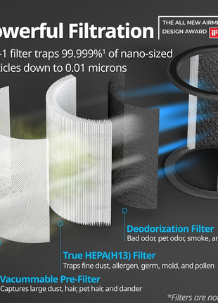 Coway Airmega AIM (AP-0623B) Air Purifier For Home, Cleans Upto 355 Sq.Ft, Longest Filter Life 8500Hrs (Approx. 1.5-2 Yrs), Kills Virus & PM 0.01 With 99.999% Efficiency, 7Yrs Motor Warranty, White 