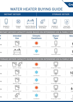 Crompton Arno Neo 10-L 5 Star Rated Storage Water Heater with Advanced 3 Level Safety National Energy Conservation Award Winner 2023 