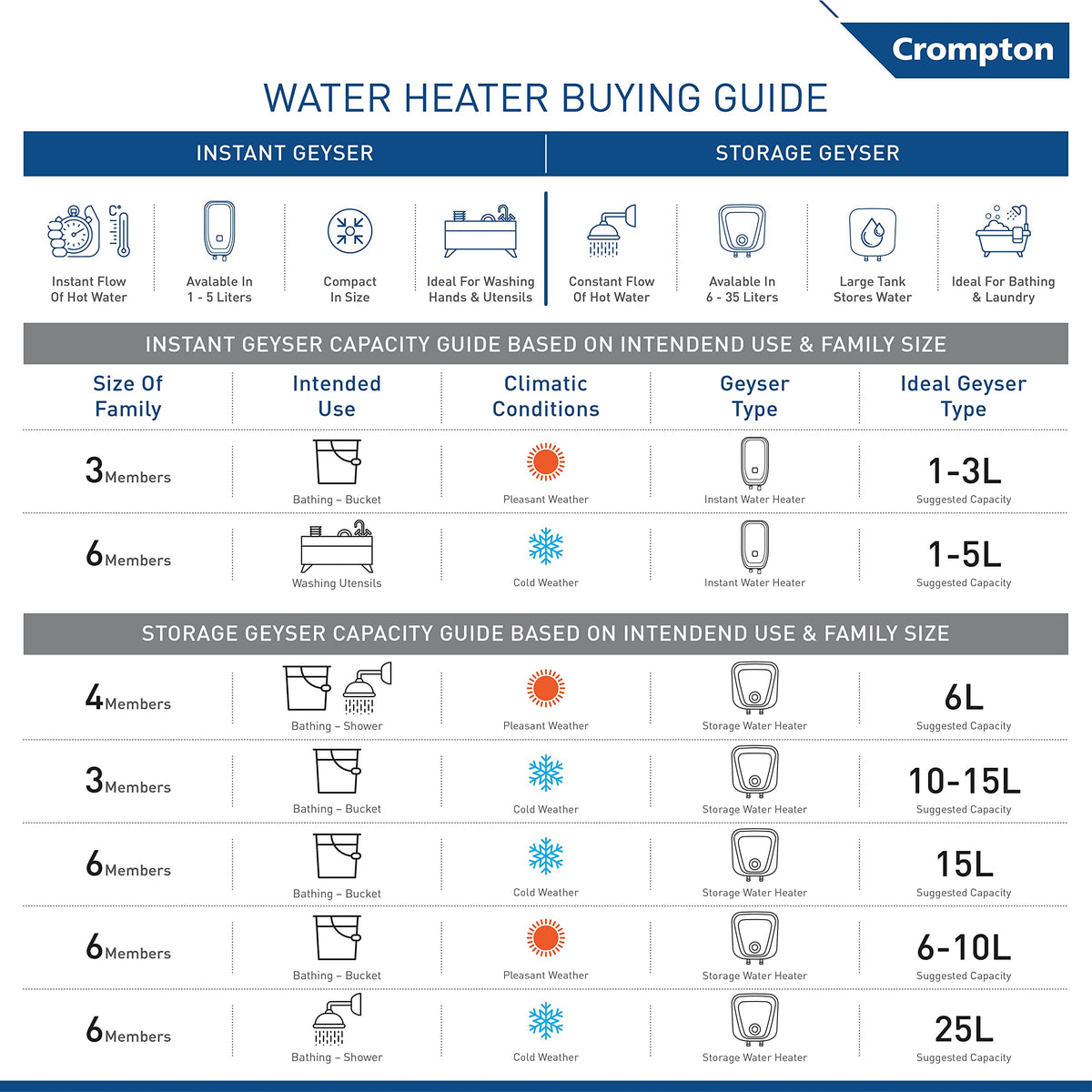Crompton Arno Neo 15-L 5 Star Rated Storage Water Heater (Geyser) with Advanced 3 Level Safety, National Energy Conservation Award Winner 2023 
