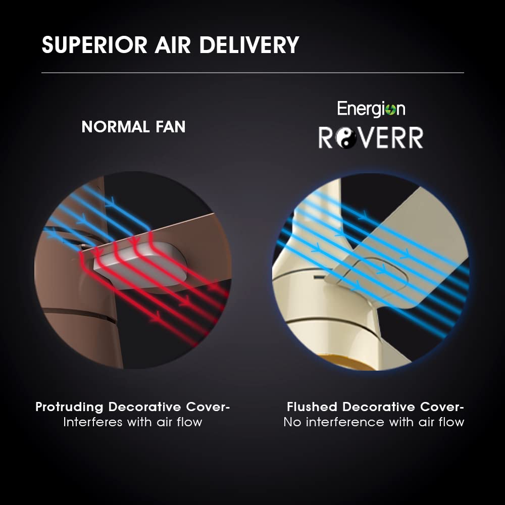 Crompton Energion Roverr Underlight 1200mm BLDC Ceiling Fan | Light Dimming Feature | Remote Control | 5 Years Warranty (Champagne Gold), Pack of 1 