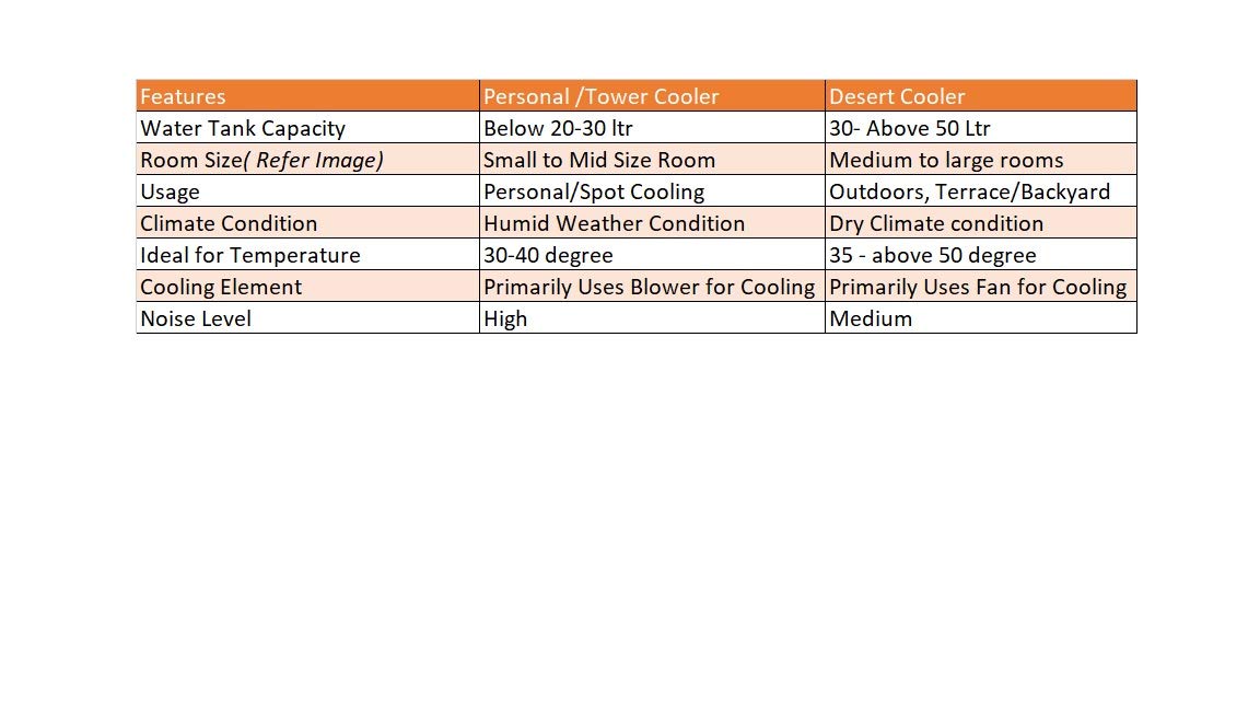 Crompton Ozone 55 Litres Desert Air Cooler for home | Large & Easy Clean Ice Chamber | 4-Way Air Deflection | High Density Honeycomb Pads | Everlast Pump | Auto Fill 