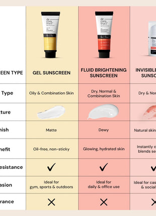 Deconstruct Brightening Sunscreen for Dry Skin with SPF 50+ | 8 hours Long Lasting Dewy Sunscreen | Water Resistant, No White Cast, Quick Absorbing | For Women and Men | 50gm 