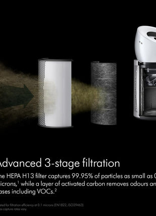 Dyson Air Purifier Big+Quiet |Covers 1100 Sq. Ft| Advanced HEPA H13 filtration|Removes 99.95% of allergens & pollutants as small as PM 0.1| LCD Screen |Smart Control| 2 Year Warranty 