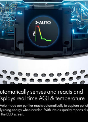 Dyson Air Purifier Hot+Cool™ Gen1 HP10 - White/Silver (Latest Launch) 