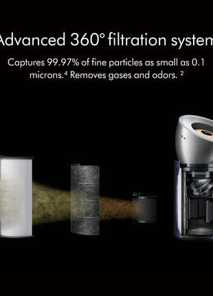 Dyson Purifier Big+Quiet Formaldehyde BP03 