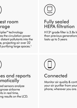 Dyson Purifier Big+Quiet Formaldehyde BP03 