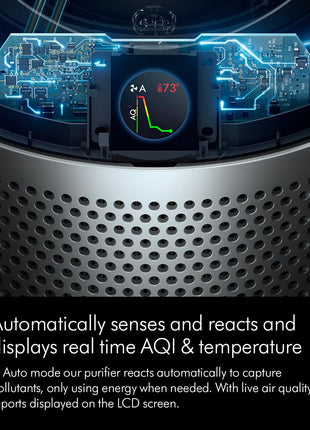 Dyson Purifier Hot+Cool Air Purifier with heater, HEPA+Activated Carbon Filter, Wi-Fi Enabled, HP07 (White) 