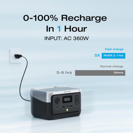 EF ECOFLOW 500W Portable Power Station RIVER 2, 256Wh LiFePO4 Battery, 10 Year Life, 0% - 100% Charge in 60 mins, 230V - 50Hz India Voltage, Power 6 Appliances at once, For Outdoor Use & Home Backup 