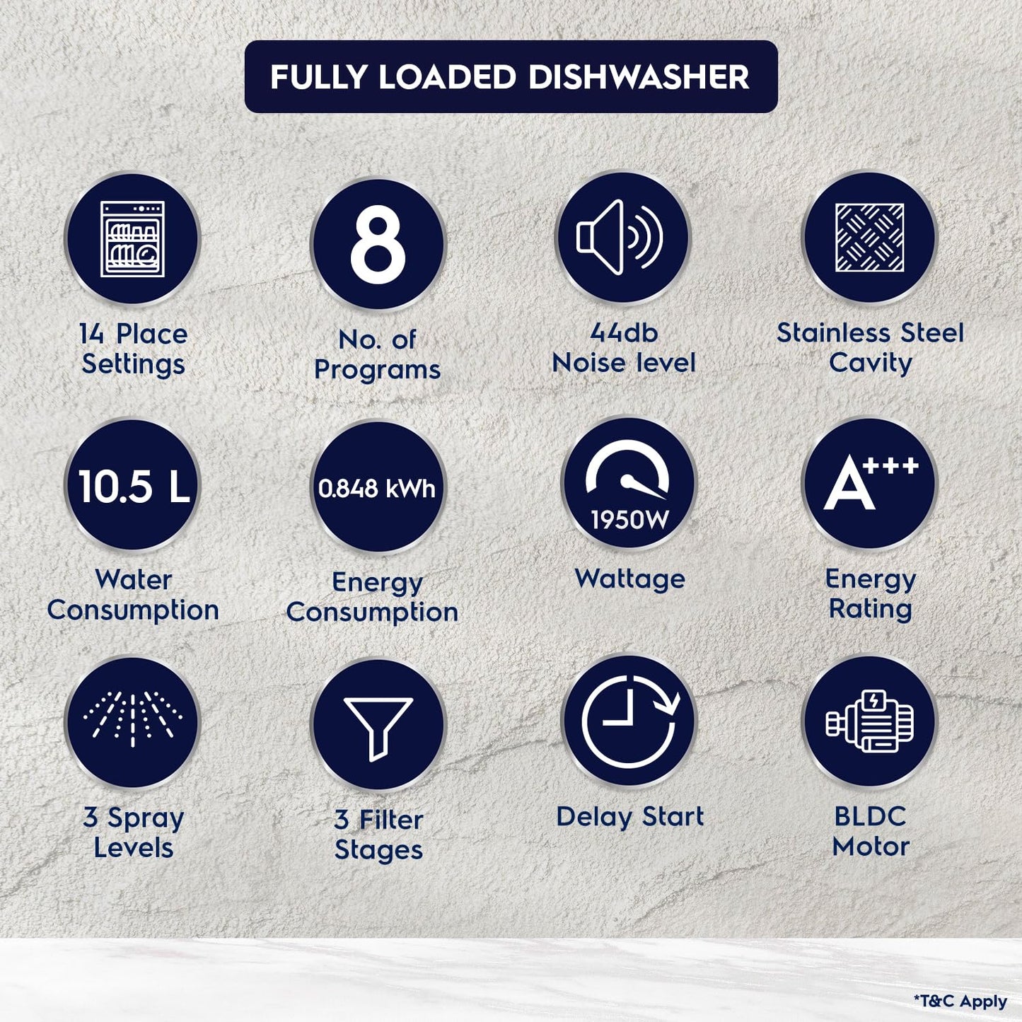 Electrolux 14 Place Settings Dishwasher Machine for Home, Fully Automatic with AirDry, In-Built Heater, Stainless Steel, UltimateCare 700, ESM48310SX 
