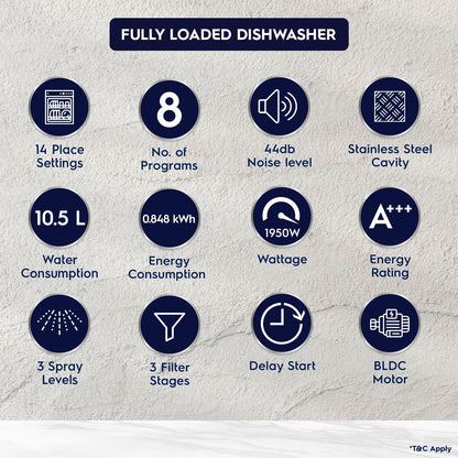 Electrolux 14 Place Settings Dishwasher Machine for Home, Fully Automatic with AirDry, In-Built Heater, Stainless Steel, UltimateCare 700, ESM48310SX 