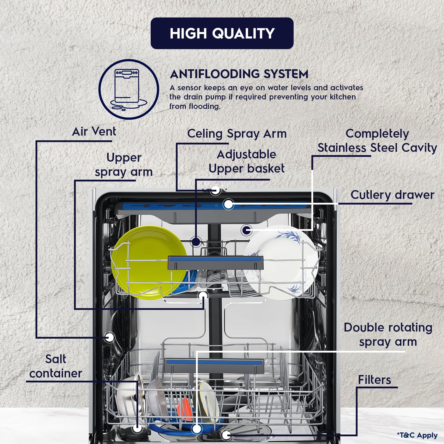 Electrolux 14 Place Settings Dishwasher Machine for Home, Fully Automatic with AirDry, In-Built Heater, Stainless Steel, UltimateCare 700, ESM48310SX 