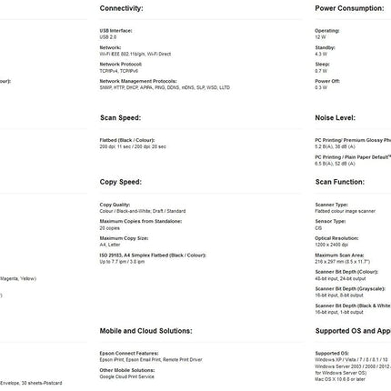 Epson Ecotank L3250 A4 Wi-Fi All-in-One Ink Tank Colour Printer Ink, Black 