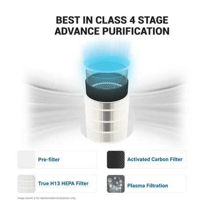 Eureka Forbes Air Purifier 355 With True Hepa H13 Filter & Surround 360° Air Technology|Removes 99.97% Dust & Particulate Matter|4-Stage Purification In 10 Mins|Covers 480 Sq. Ft.|Convenient,White 