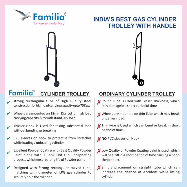 Familia- Steel Heavy Duty LPG Gas Cylinder Trolley with Wheels & Hooks - Easy Grip for Effortless Pickup Carry and Transfer - Robust and Durable Construction (Black) 