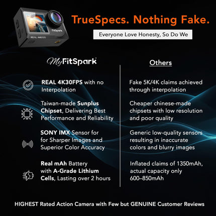 FitSpark Eagle i15 Pro Max Real 4K30FPS Dual Touch Screens WiFi Action Camera Advanced Chipset Sony Sensor EIS 2.0 Stabilization Wide-Angle Supports External MIC Bike Helmet Camera for Moto Vlogging 