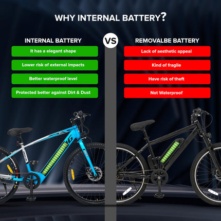 Geekay ETX 26T Hybrid Electric Cycle with Dual Disc Brakes | Front LED Light & Horn, 7.8 Ah Non-Removable Li-Ion Battery, 250W BLDC Hub Motor with 2 Year Warranty on Battery & Motor - Electric Blue 