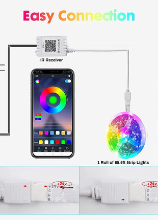 Gesto 600 LED Strip Lights with Adaptor - Music Sync RGB Lights with Alexa, Google & App Operated Waterproof Smart Light - Multicolor LED Lights for Home,Diwali,Christmas (10 Meter) 