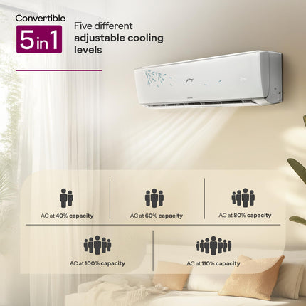 Godrej 1.5 Ton 3 Star, Wi-Fi, 5 Year Comprehensive Warranty, 5-In-1 Convertible Cooling Inverter Split AC (Copper, 2025 Model, Heavy Duty Cooling at 52 °C, AC 1.5T EI 18A3T PYA IVBL IOT, White) 