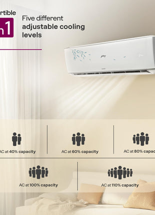 Godrej 1.5 Ton 3 Star, Wi-Fi, 5 Year Comprehensive Warranty, 5-In-1 Convertible Cooling Inverter Split AC (Copper, 2025 Model, Heavy Duty Cooling at 52 °C, AC 1.5T EI 18A3T PYA IVBL IOT, White) 