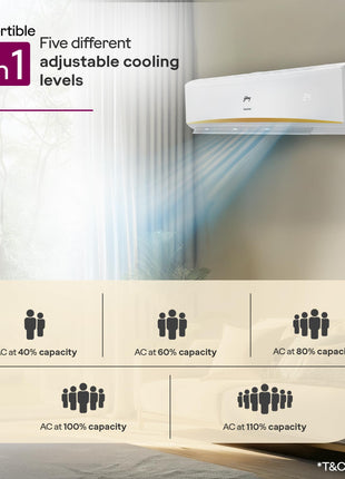 Godrej 2.5 Ton 3 Star, 5 Years Comprehensive Warranty, AI powered, 5-In-1 Convertible Cooling, 4 Way Air Swing Inverter Split AC (Copper, Heavy-Duty Cooling At 52 °C, AC 2.5T EI 30LINV3R32-WWR, White) 