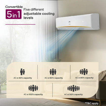 Godrej 2.5 Ton 3 Star, 5 Years Comprehensive Warranty, AI powered, 5-In-1 Convertible Cooling, 4 Way Air Swing Inverter Split AC (Copper, Heavy-Duty Cooling At 52 °C, AC 2.5T EI 30LINV3R32-WWR, White) 