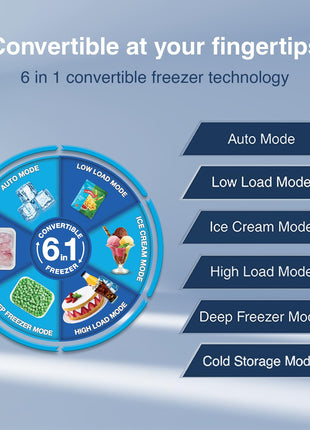 Godrej 223 L 3 Star Convertible Freezer 6-In-1, Nano Shield Technology, Inverter Frost Free Double Door Refrigerator(RT EONVALOR 260C RCIF ST RH, Steel Rush) 