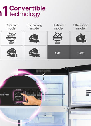 Godrej 308 L 2 Star Fully Convertible 4-in-1, Nano Shield Technology Inverter Frost Free Double Door Vibe Refrigerator (RF EON 331B RCIT MT BK, Matt Black) 