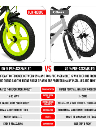 HI-FAST 14 inch Sports Kids Cycle for Boys & Girls 3 to 5 Years with Training Wheels (95% Assembled) (Green) 