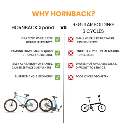 HORNBACK Xpand Foldable Cycle 27.5" | Single Speed Mountain Bike | Front Suspension | Mechanical Disc Brakes | Fully Assembled | for Adults & Teens Age 12+ (Thunder Blue) 