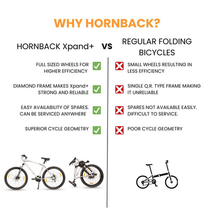 HORNBACK Xpand+ Foldable Mountain Cycle | 27.5 Inch | Shimano 21-Speed Gear Bicycle for Adults & Teens | FSK Pro Suspension 100mm | Fully Assembled | Ideal for Men & Women Age 13+ | Lightning Sliver 