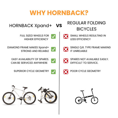 HORNBACK Xpand+ Foldable Mountain Cycle | 27.5 Inch | Shimano 21-Speed Gear Bicycle for Adults & Teens | FSK Pro Suspension 100mm | Fully Assembled | Ideal for Men & Women Age 13+ | Lightning Sliver 
