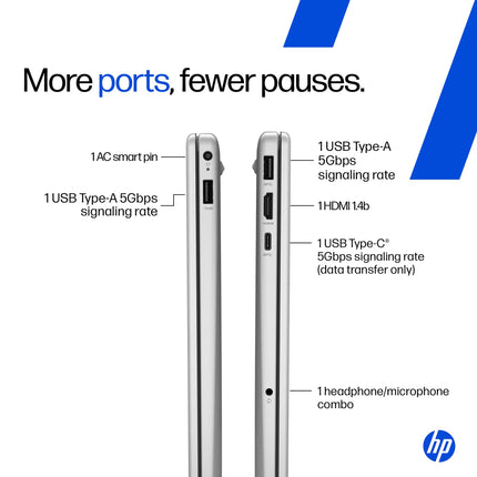 HP 15, 13th Gen Intel Core i5-13420H, (16GB DDR4, 512GB SSD), FHD, Anti-Glare, Micro-Edge, 15.6''/39.6cm, Win11, M365 Basic(1yr)* Office24, Silver, 1.65kg, fr0028TU, Camera w/Shutter, Backlit Laptop 