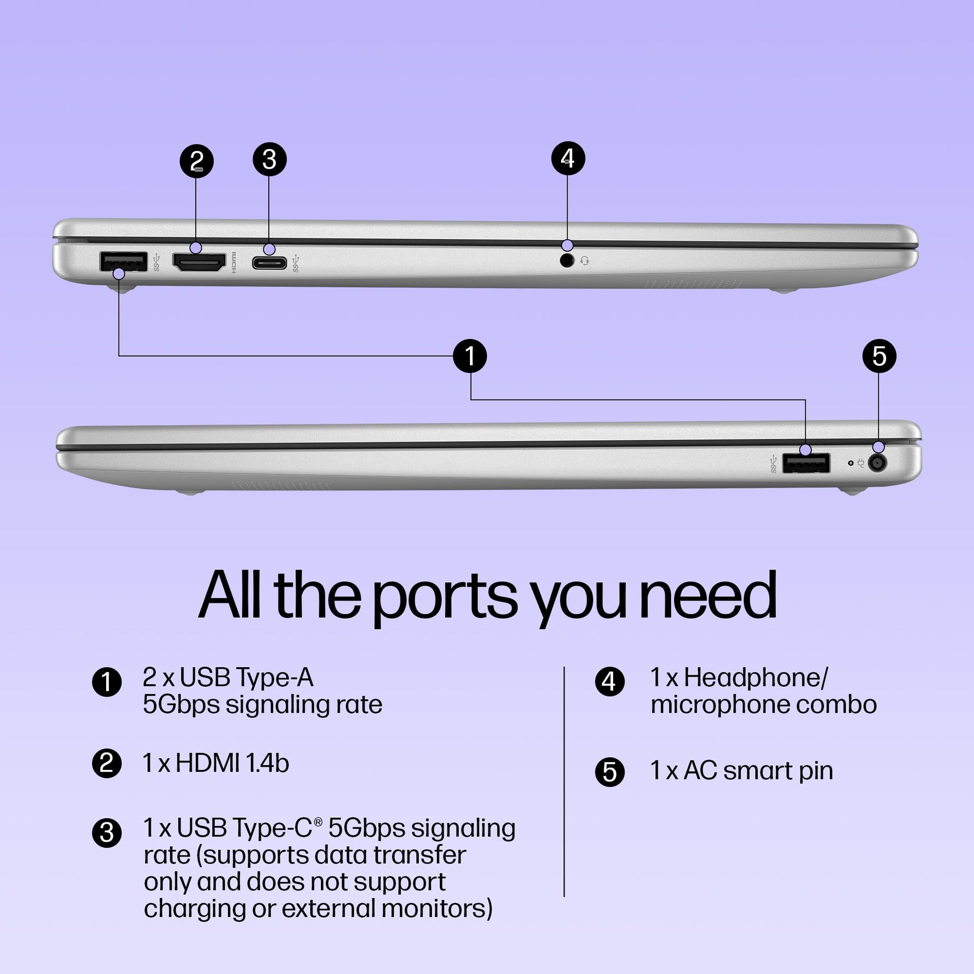 HP 15, 13th Gen Intel Core i3-1315U Laptop (12GB DDR4,512GB SSD) Anti-Glare, Micro-Edge,15.6''/39.6cm, FHD, Win11,M365 Basic(1yr),Office Home24, Silver,1.59kg, FHD Camera w/Privacy Shutter, fd0573TU 