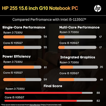 HP 255 G10 Laptop for Home or Work, 16GB RAM, 512GB SSD, 15.6" Full HD, Ryzen 3 7330U (Beat Intel i5-1135G7), HDMI, USB-C, Windows 11 Pro, Business and Fun Ready 